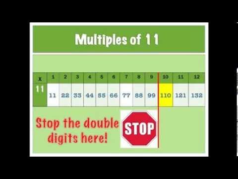 The Multiplication Song - Learn Your Facts Faster!