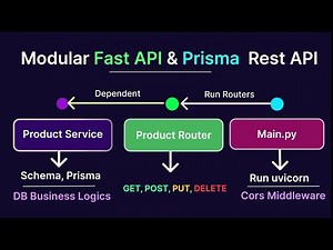 Master Python Rest API Development With Fast API, Prisma & MongoDB | With Best Practices 👌