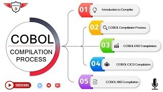 COBOL Compilation Process | COBOL DB2 Compilation | COBOL CICS Compilation | COBOL IMS Compilation. | Mainframe Forum
