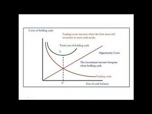 Cash Management Model- Baumol Model