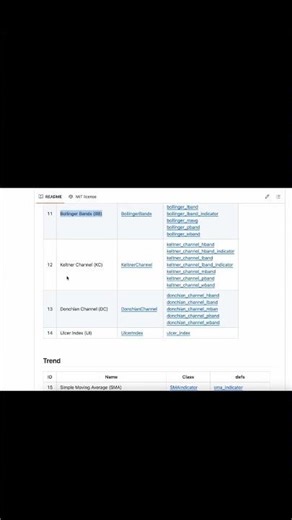 TA library indicators #trading #python #technicalanalysis #indicators