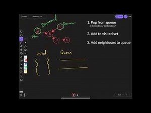 BFS - Breadth First Search Algorithm Explained Visually (with examples)