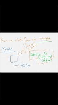 Learn Mutable & Immutable in JavaScript 🤯 | Data Types Explained Simply