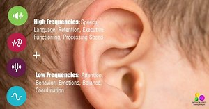 United States TOP SECRET Behaviour Modification Program