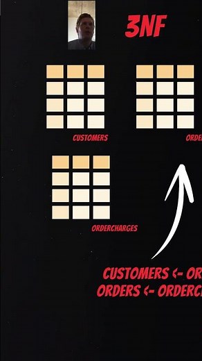 Star Schema Explained: Your Key to Quick Data Insights
