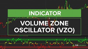 Advanced VZO Indicator For ThinkOrSwim - Free Download
