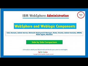 IBM WebSphere For Beginners: Introduction to WebSphere Core Components and Comparison with WebLogic