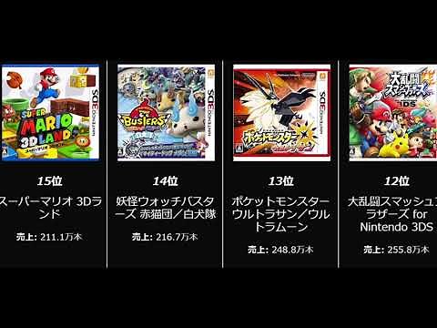 【TOP20】3DS ソフト 売上ランキング (3DS おすすめソフト)