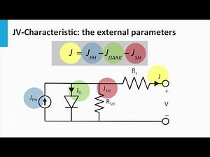 3.3 Series and shunt resistance