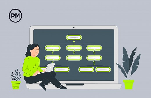 Work Breakdown Structure (WBS): The Ultimate Guide (with Examples)