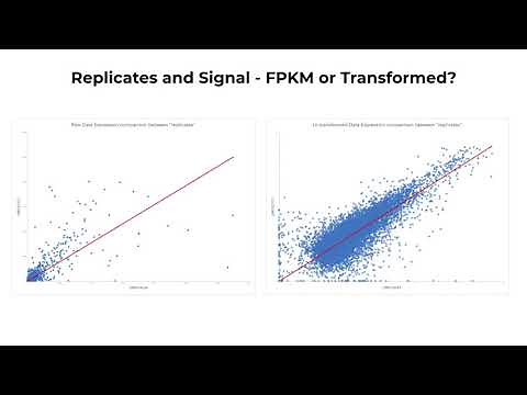 Transcriptomics 1 - Quantile Normalization and Principal Component Analysis