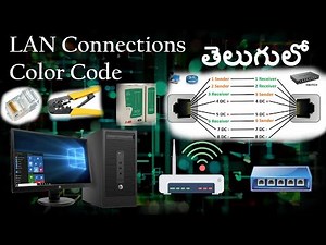 LAN Connections and standard color code | RJ 45 Cable Crimping | Telugu | with English sub titles