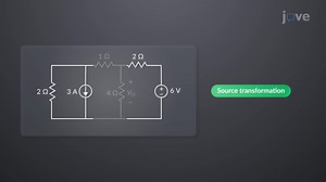 Video: Source Transformation