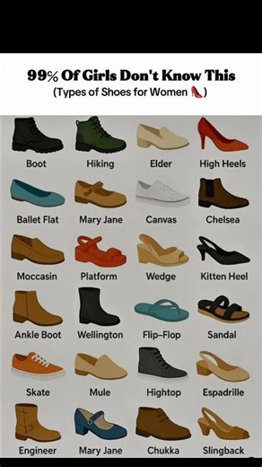 Types of Shoes for Women-Shoe Names with Pictures-Fashion Basics#ShoesNames#TypesOfShoes#WomenShoes