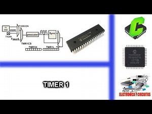 19. PIC Microcontroller Course - Timer 1