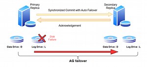 Database-level health detection in SQL Server Always On Availability Groups