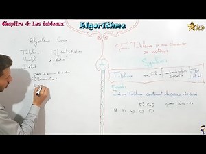 Algorithmes Informatique 2 partie 7