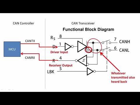 Controller Area Network (CAN) programming Tutorial 7: Transceiver functional block