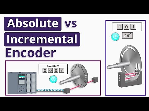 What is the Difference between Absolute and Incremental Encoders?