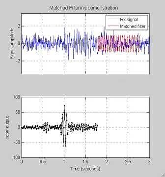 Matched filter demo