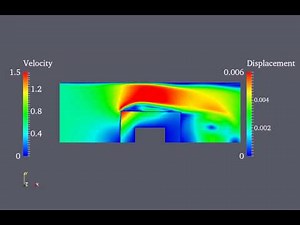 OpenFOAM FSI Simulation III