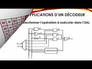 S04: Décodeur -structure machine