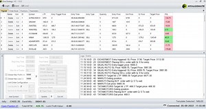 5 EMA Strategy By Power Of Stocks - Myalgomate