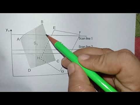 Scan line Method - Visible surface detection methods