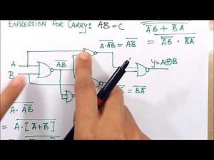 HALF ADDER WITH NAND GATES - IMP. TOPIC- CIRCUIT REALIZATION -