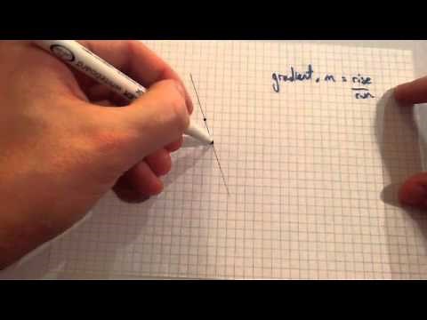 Gradient of a Line - Corbettmaths