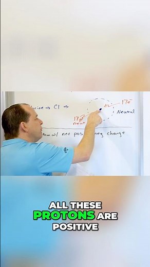 How Atoms Do Not Tear Themselves Apart