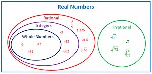 Real Numbers (examples, solutions, worksheets, videos, games, activities)