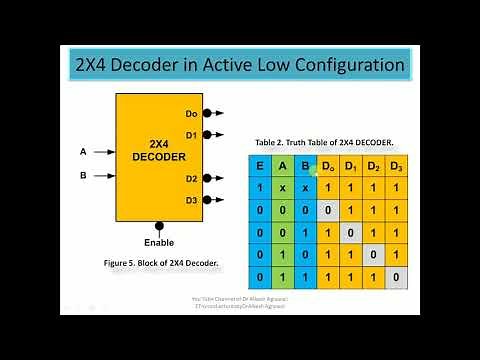 Combinational Circuit - Decoders: Active High and Active Low Configuration by Dr. Alkesh Agrawal