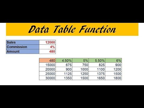 How to Use an Excel Data Table for "What-if" Analysis