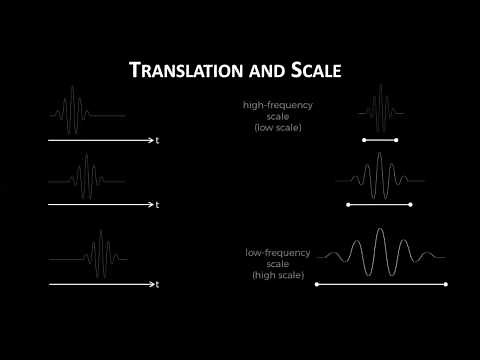 Easy Introduction to Wavelets