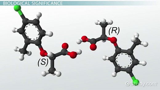 Racemic Mixture Definition, Significance & Examples