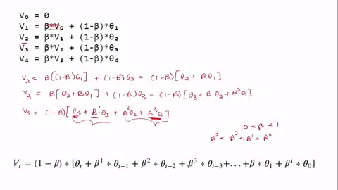 Momentum optimizer explained for faster deep learning training