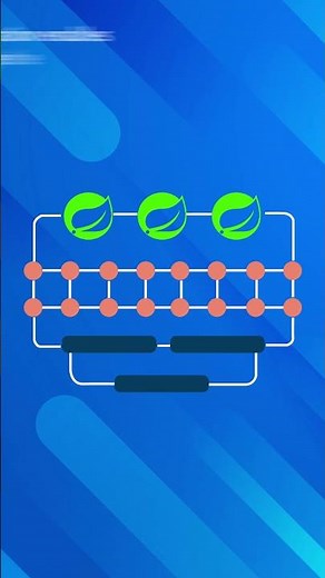 Spring Boot Explained in 1 Min | What is Spring Boot Framework? #shorts | MindMajix