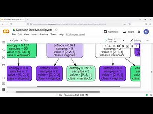 Decision tree Model in Google Colab using Scikit-learn and Graphviz package