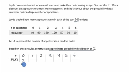 Probability distributions from empirical data