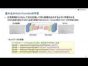 ディープラーニング：畳み込みAuto Encoder(CAE)による画像異常検知と位置検出