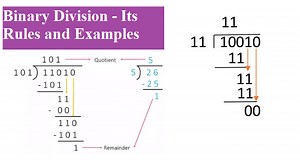 Binary Division - Rules, tricks, Steps to Solve and Examples