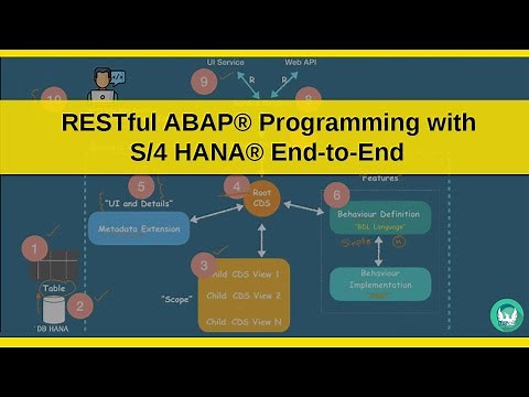 ABAP® RAP End-End Getting Started | RESTful ABAP® with S/4 HANA® | ABAP® RESTful