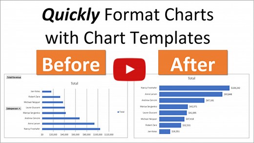 How to use Chart Templates for Default Chart Formatting - Excel Campus