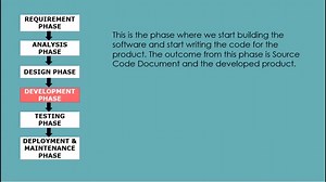SDLC - Software Development Life Cycle | Software Testing Material