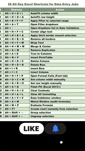 Mouse use karna bhul jaoge! 🚀 | 29 Alt Key Excel Shortcuts for Data Entry