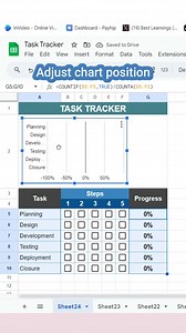 Monitor your project using this Task Tracker in excel #excel #excelhelp #productivityhacks #exceltutorial #exceltips #fyp #spreadhseetskills #microsoftexceltutorial #learnexcelontiktok #fypppppppppppppp #fypage | Learn Excel