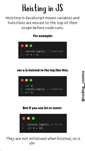 Hoisting in JS
