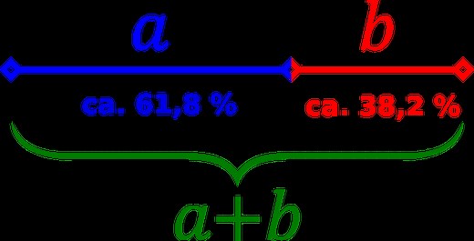 Fibonacci Retracement richtig anwenden | Strategie erklärt