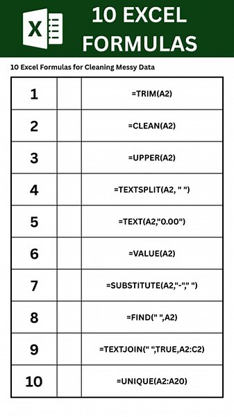 10 Excel Formulas for Cleaning Messy Data